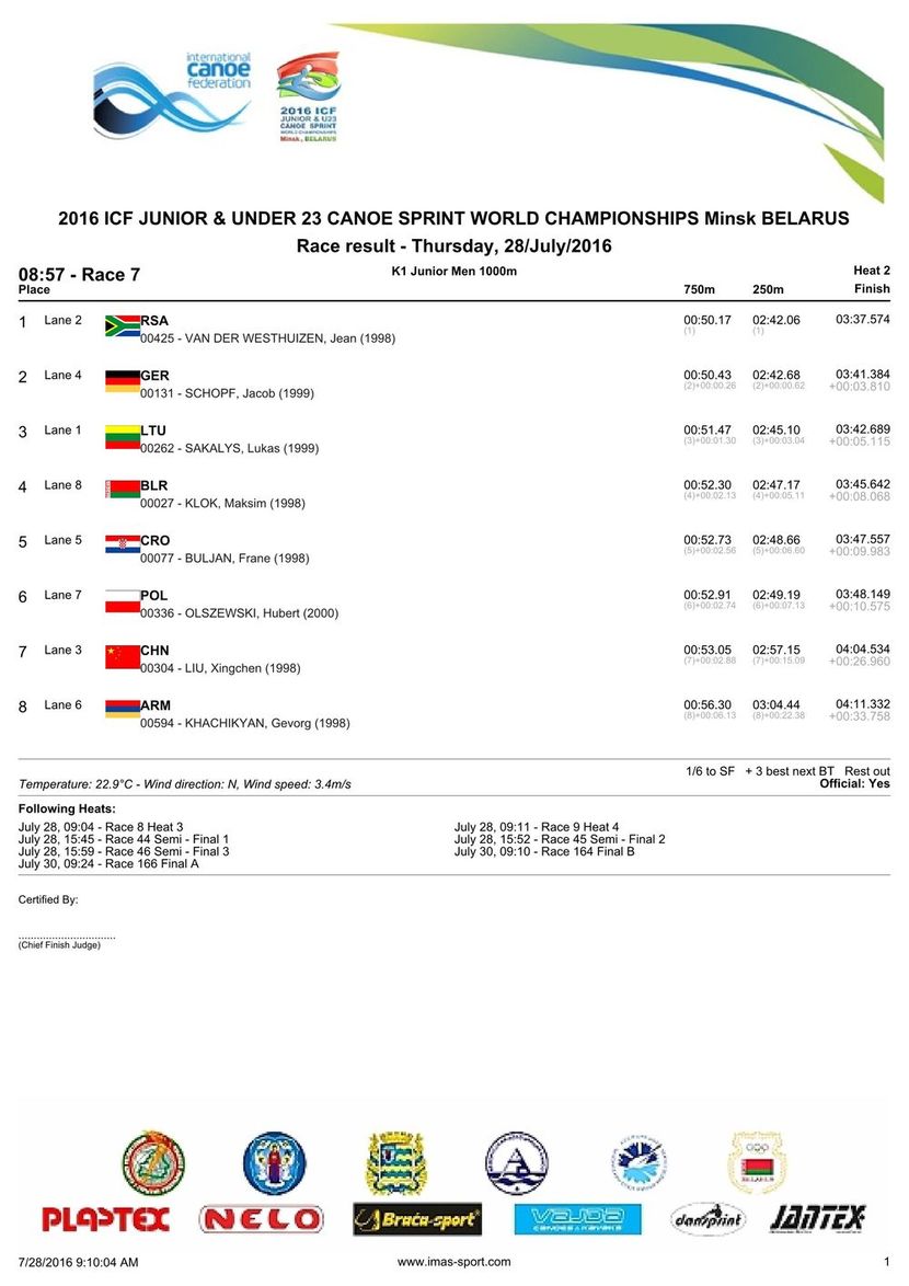 results